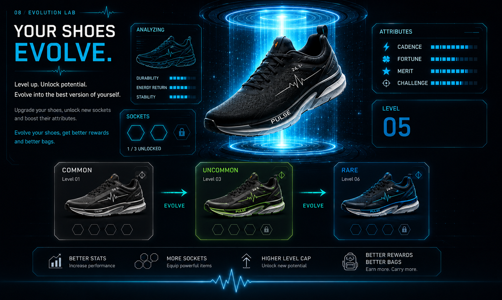 PULSE shoe evolution laboratory with holographic scanner, attributes, sockets, levels and transformation progression.